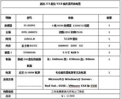 武汉超讯 为中小企业量身打造经济高效的WEB服务器网络技术服务